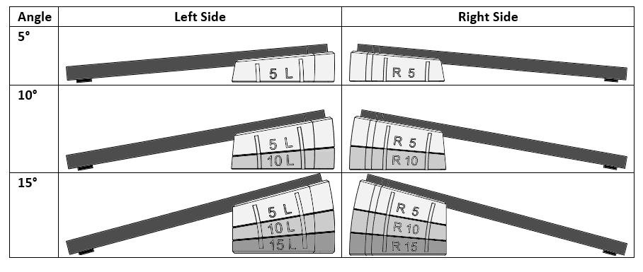 Diagram illustrating how the 5-,10-, and 15-degree blocks are stacked to form the tenting angle.