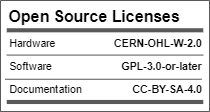 The Open Source Licenses, which indicates the Hardware is CERN-OHL-W-2.0, Software GPL-3.0-or-later, and Documentation CC-BY-SA-4.0