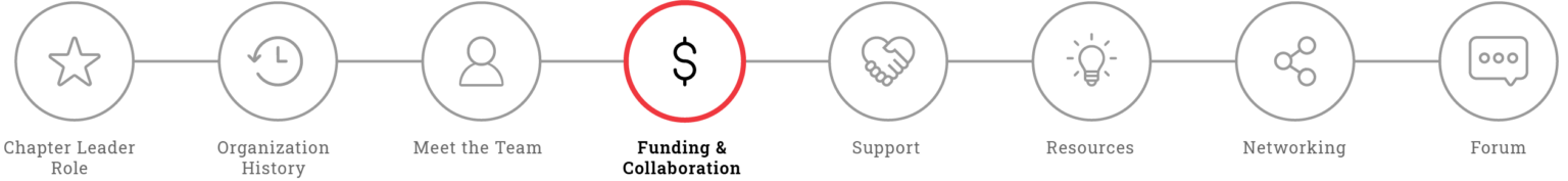 Chapters progress bar with the funding & collaboration icon highlighted in red.