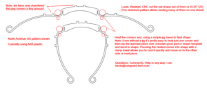 A graph showing the assembly process of a face shield.
