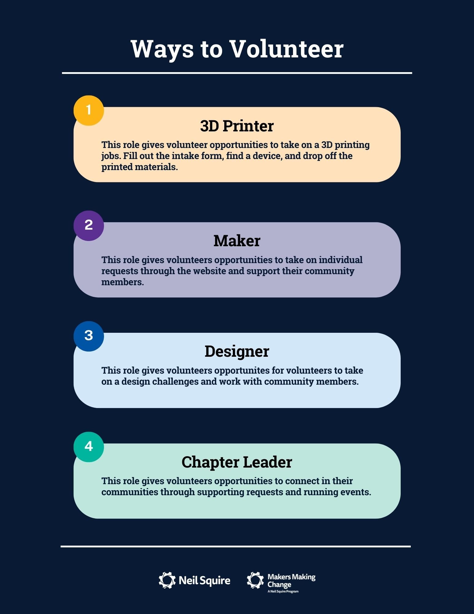 A Ways to Volunteer poster with four 4 coloured rectangles underneath for 3D printer, maker, design, and chapter leader.