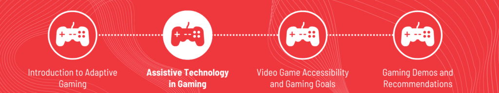Assistive Technology in Gaming flow graphic.