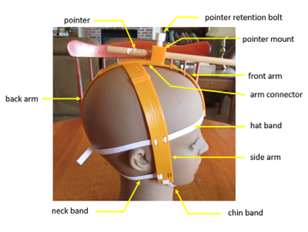 An annotated image describing the components that make up the 3d printed customizable head pointer. There is a 3d printed back arm, front arm, and side arm. An elastic hat band, chin band, and neck band keep the 3d printed parts in place on the head. A 3d printed pointer mount connects the pointer to the arm connector with a pointer retention bolt.