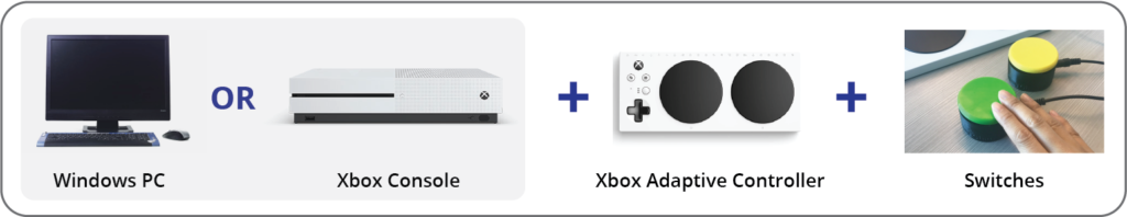 Adaptive gaming set up.