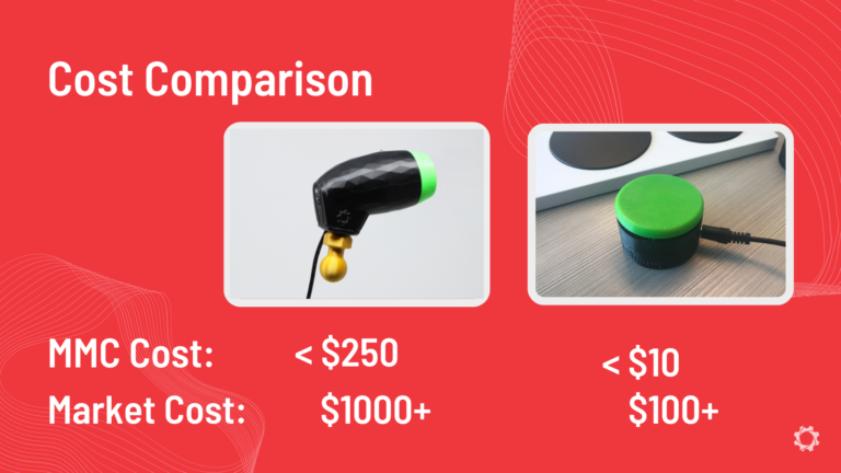 A cost comparison graphic showing the difference between a LipSync device and an MMC60 Switch.
