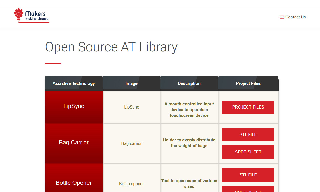 A screenshot of the Makers Making Change library in 2017.