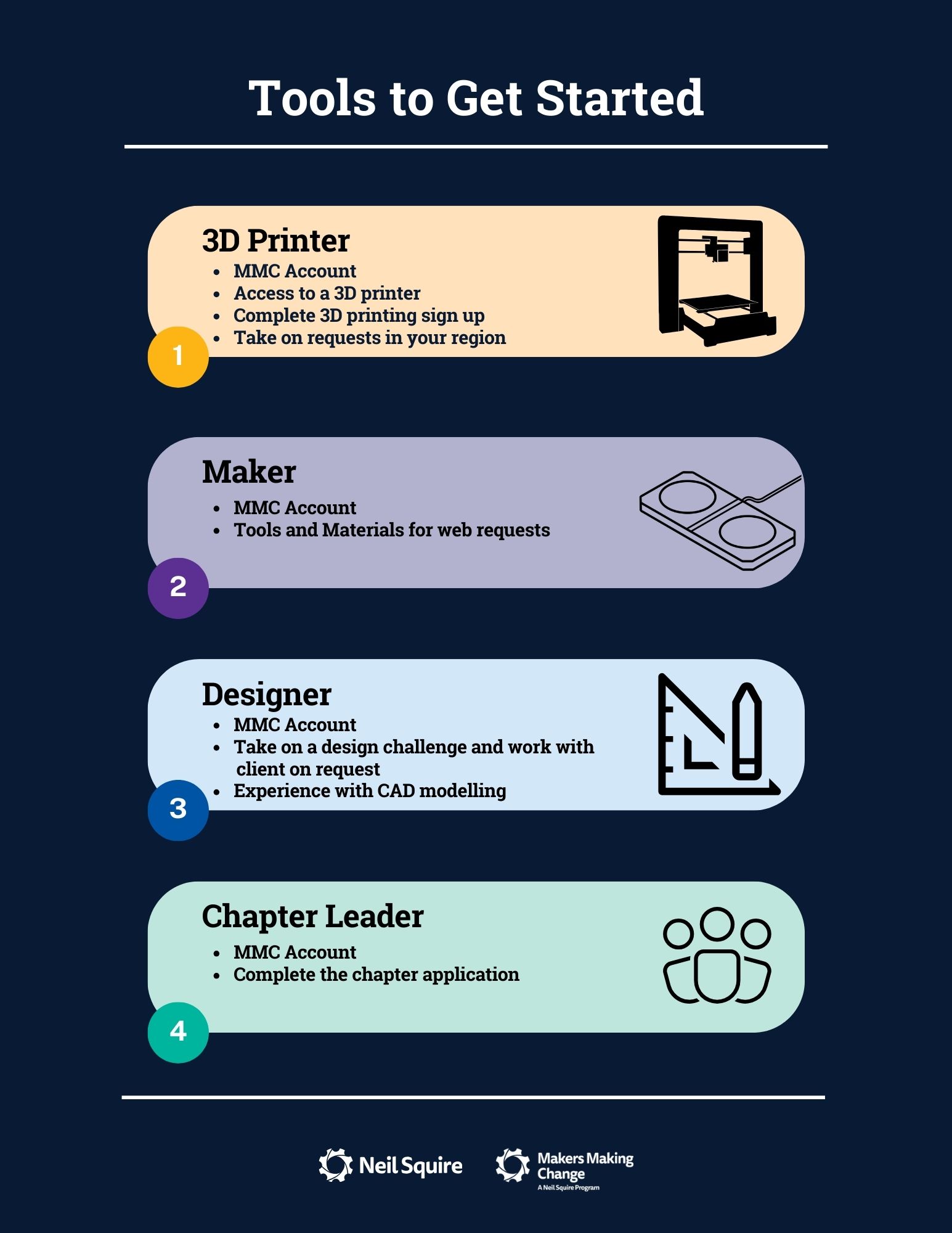 Tools to get started