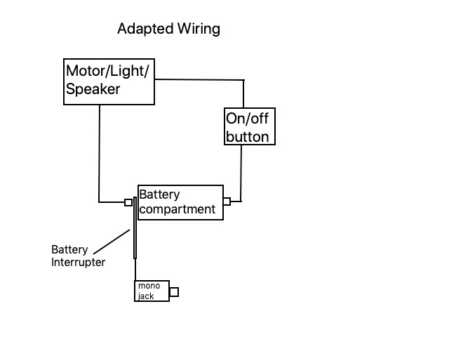 A graph showing the processes of a battery interrupter.