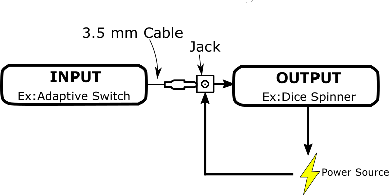 A line diagram of a basic circuit.