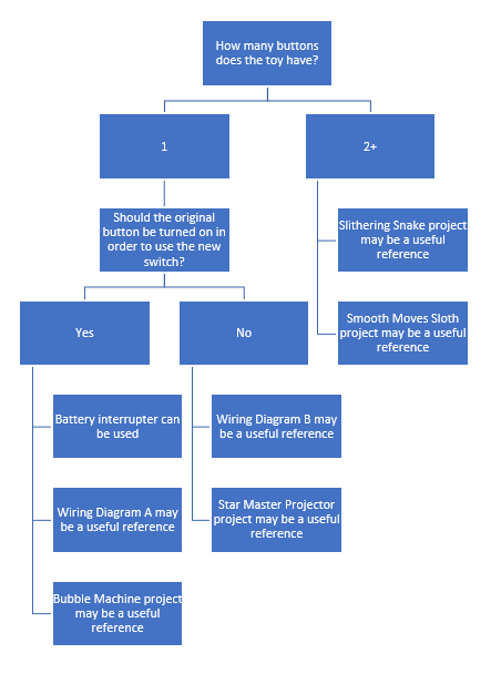 A wiring selection guide.