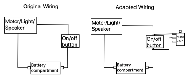 A wiring diagram.