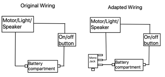 A wiring diagram.